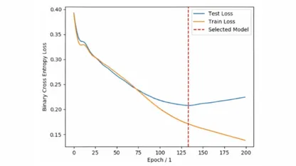 Regression & Classification