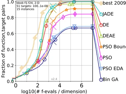 Optimization Algorithm Benchmarking